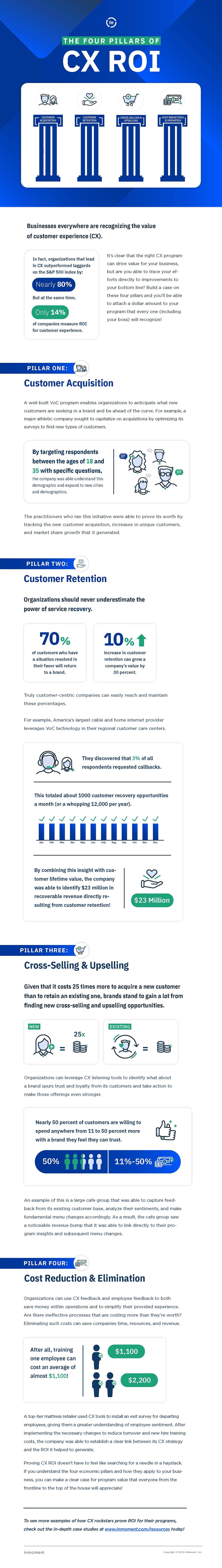 The Four Pillars of Customer Experience ROI