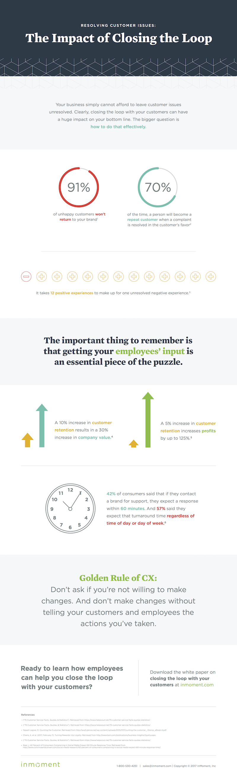 Closed Loop Infographic