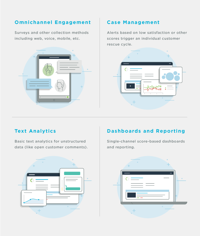 Voice of customer technology