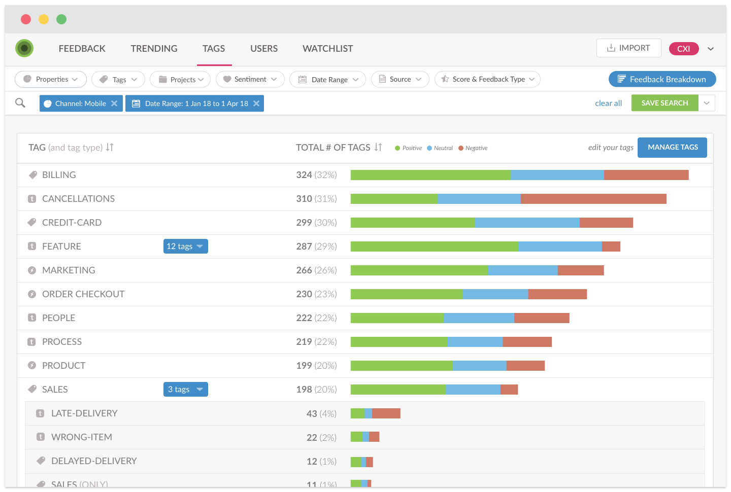 Feedback categorized by theme with sentiment breakdown