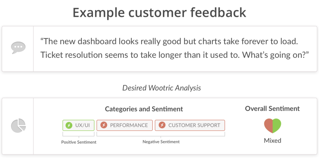 CXI-classification of customer feedback using ML