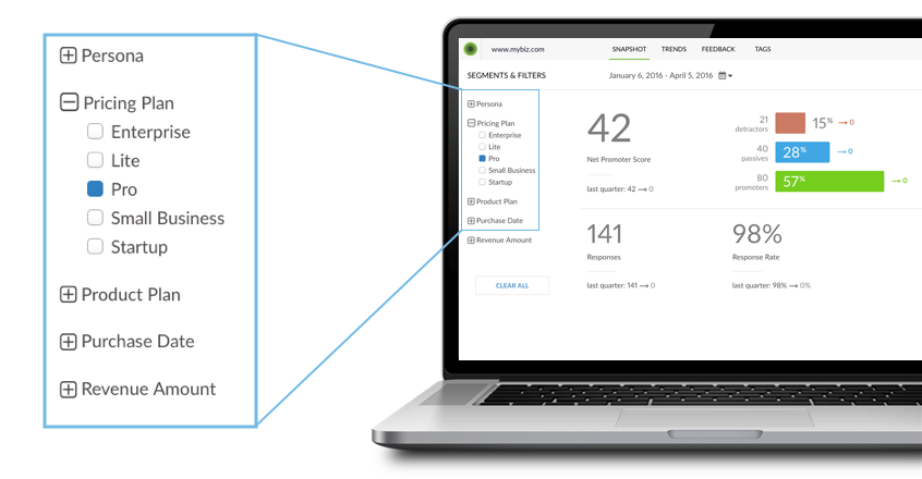 Segment NPS Data by Business Drivers - Wootric Dashboard