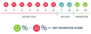 NPS Calculation