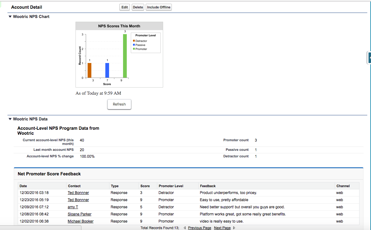 Account level Net Promoter Score (NPS) data in Salesforce