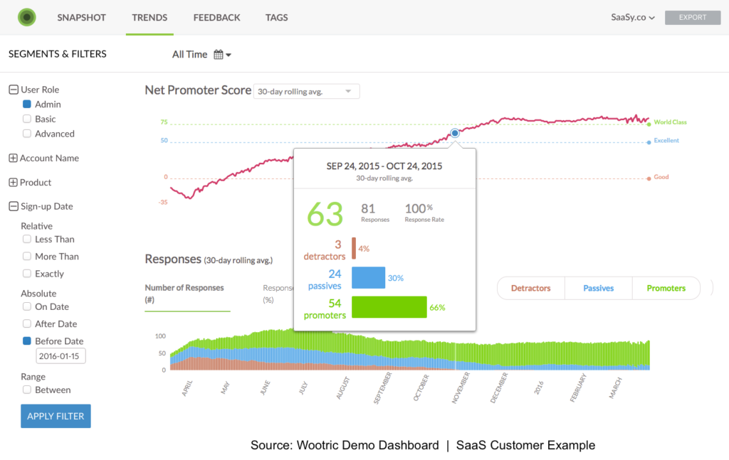 Trends-NPS-with-SaaS-segmentation