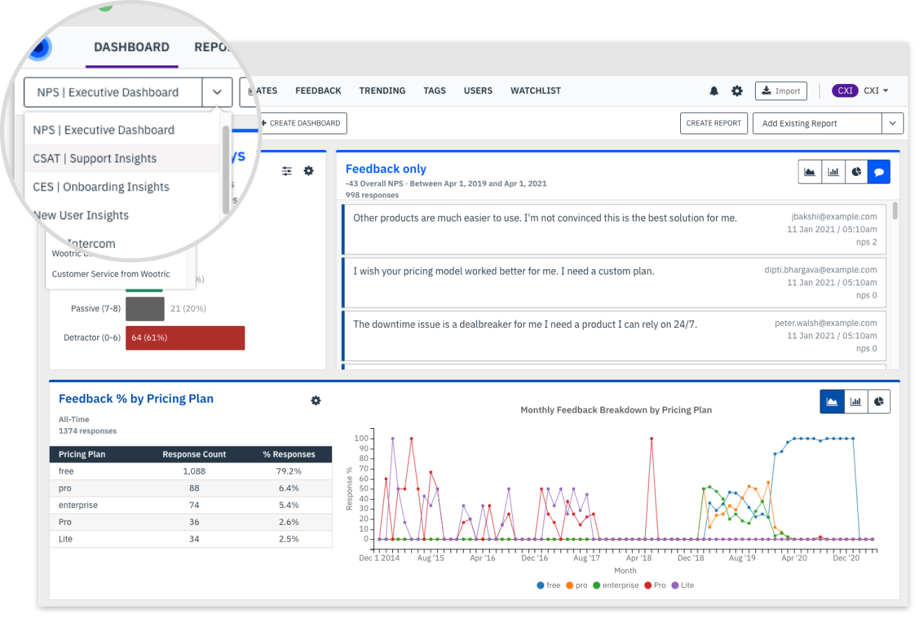 Pearl-Plaza custom dashboards for CX teams