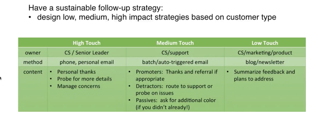 High Touch to Low Touch ways of following up on customer feedback