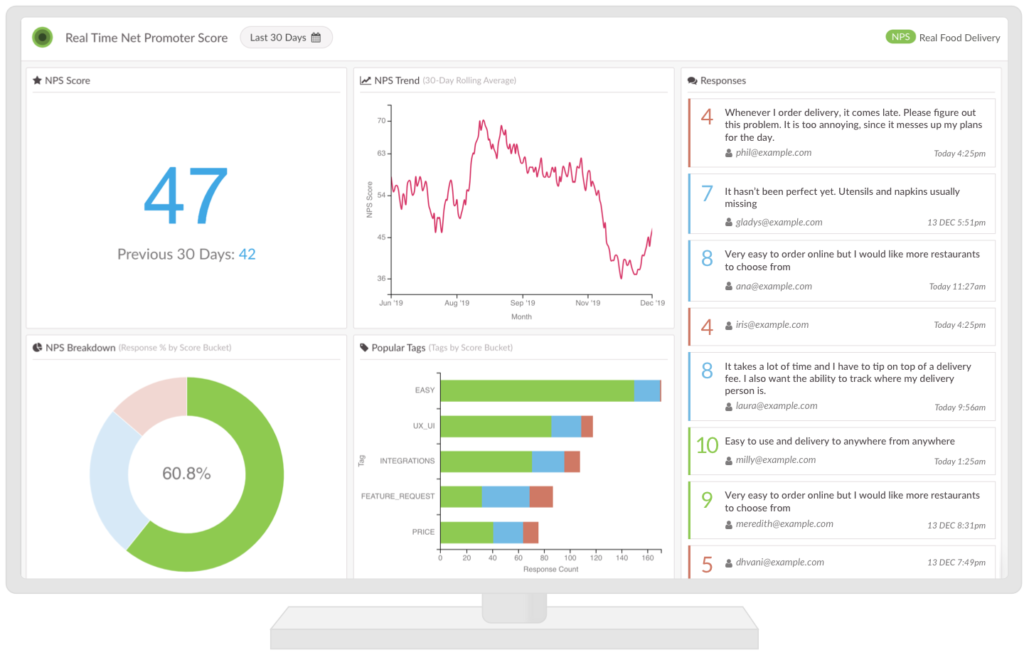 Real-time NPS displayed on a monitor in the workplace