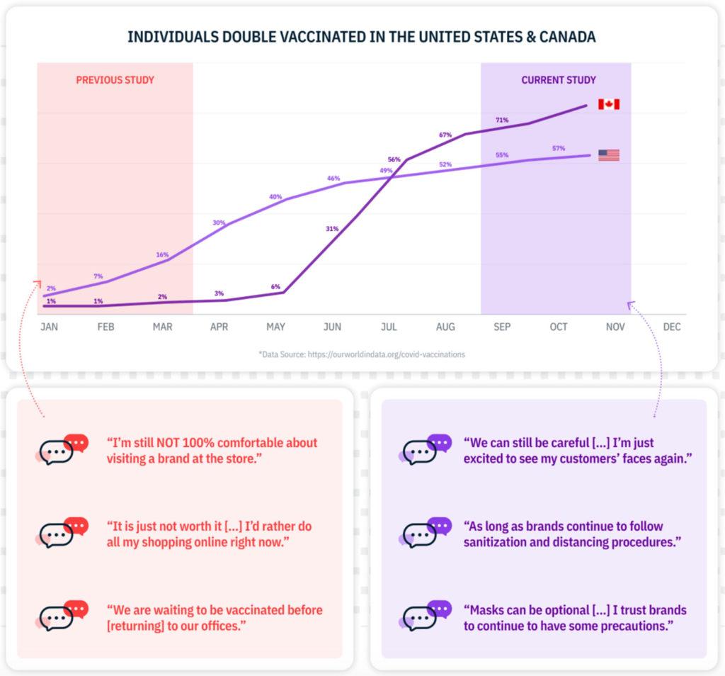 2022 CX trends report shows adapting attitudes of employees and customers when it comes to COVID-19