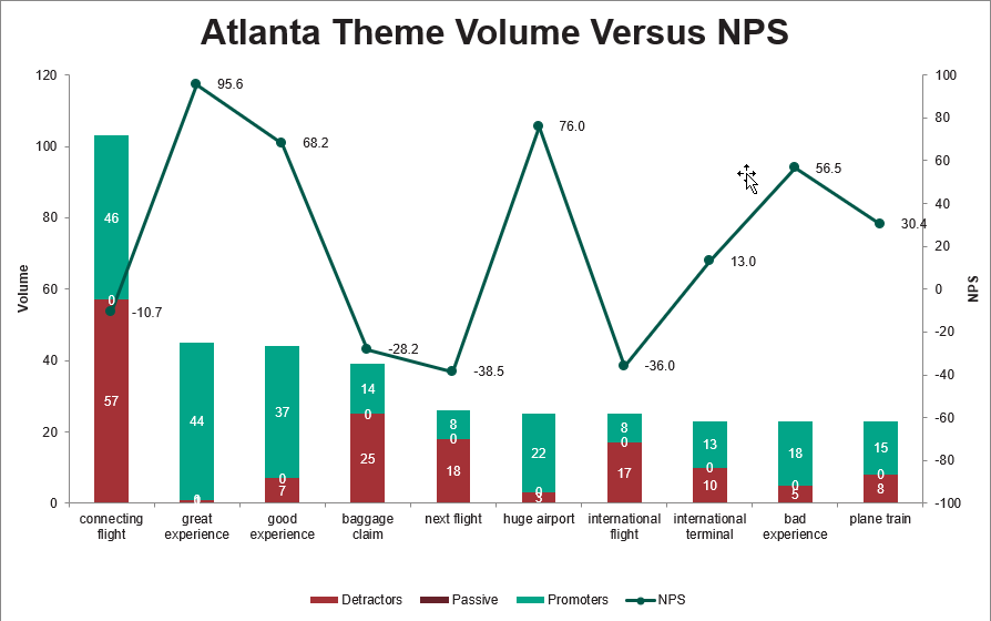 [AtlantaThemeVolumeVersusNPS.png]