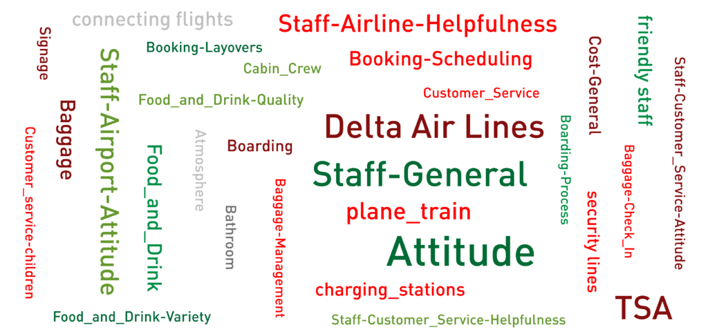 [AtlantaAirportSentimentCloud.png]