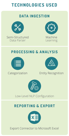 Chart showing technologies used in Lexalytics' financial services disclosure compliance solution