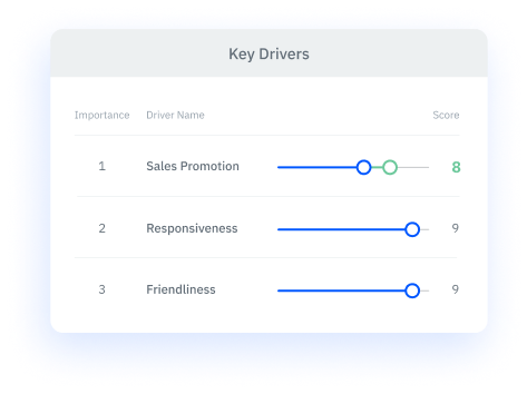 Key business drivers dashboard