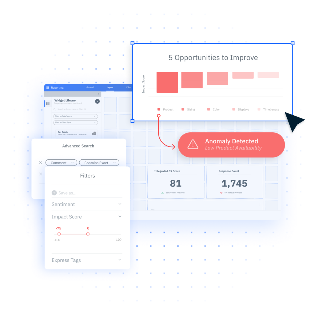 Customer experience analytics reporting displaying sentiment score and opportunities to improve CX.