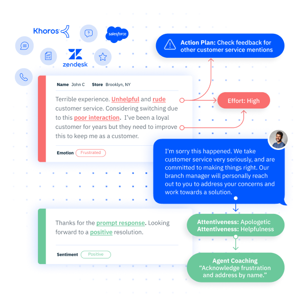 An online chat between a customer and a contact center agent