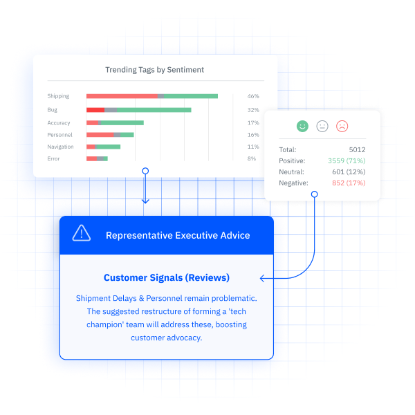 Two data pieces pointing to a piece of a feedback from a representative. 