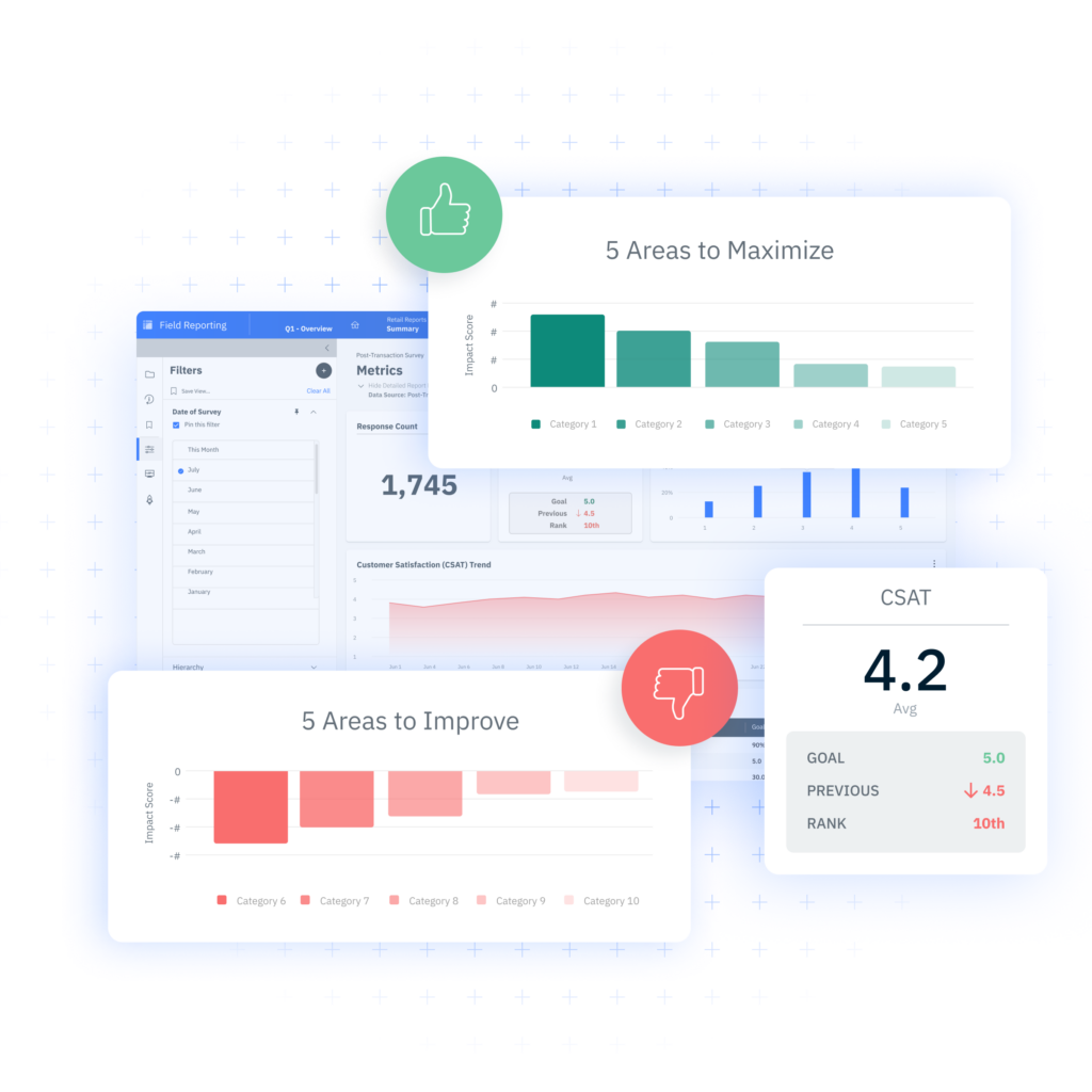 A customer satisfaction (CSAT) reporting dashboard