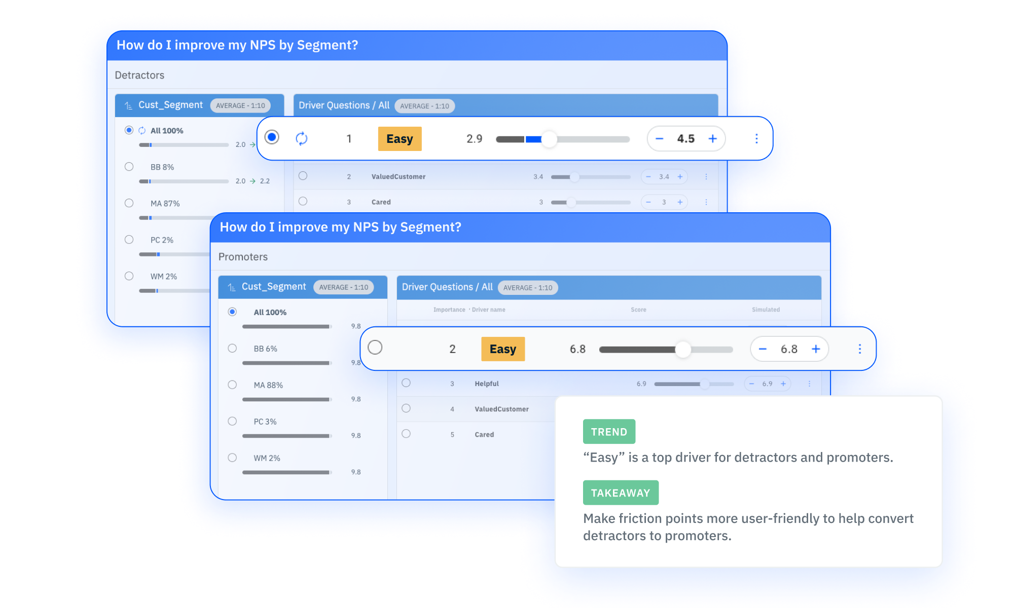 A Dashboard screenshot showing multiple key drivers sorted by impact. Includes key findings.