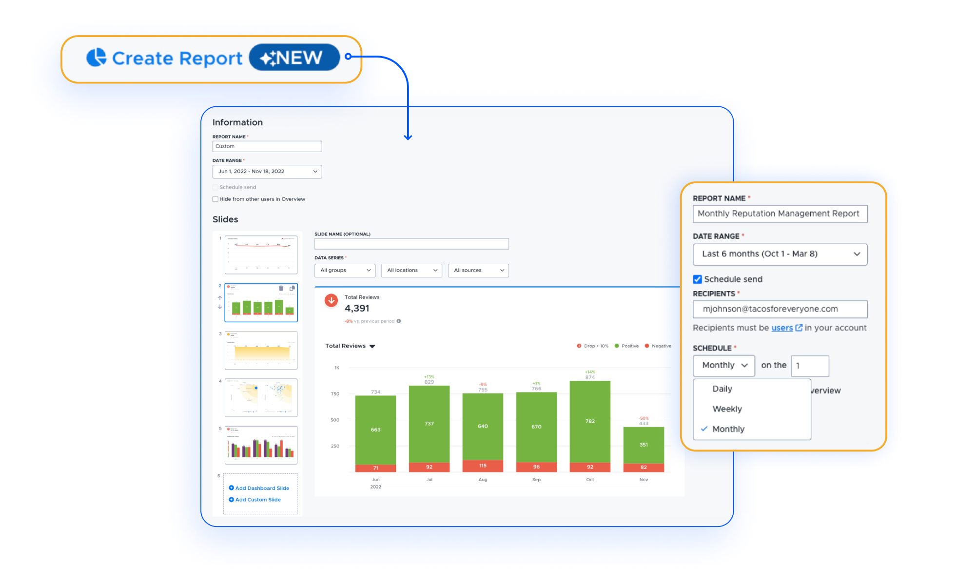 Reputation management reporting