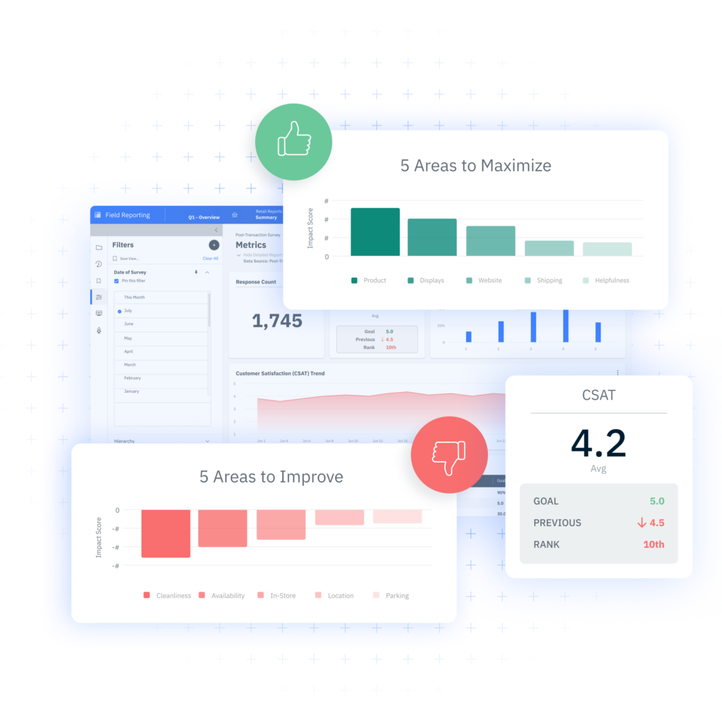 A collage of different reports such as CSAT, metrics, and areas to improve