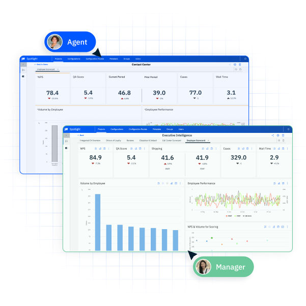 Dashboards for a contact center agent and contact center manager.