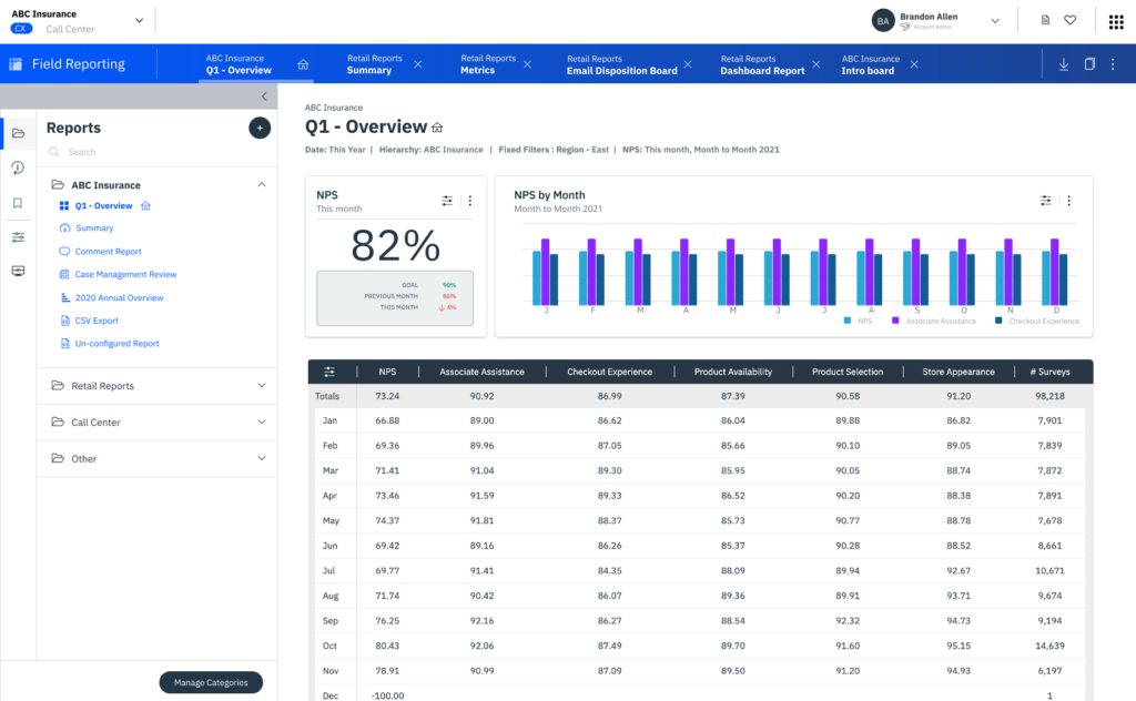 A CX report showing NPS month-over-month. 