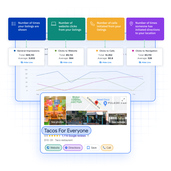 Pearl-Plaza local listings platform that tracks engagement on listings page. 