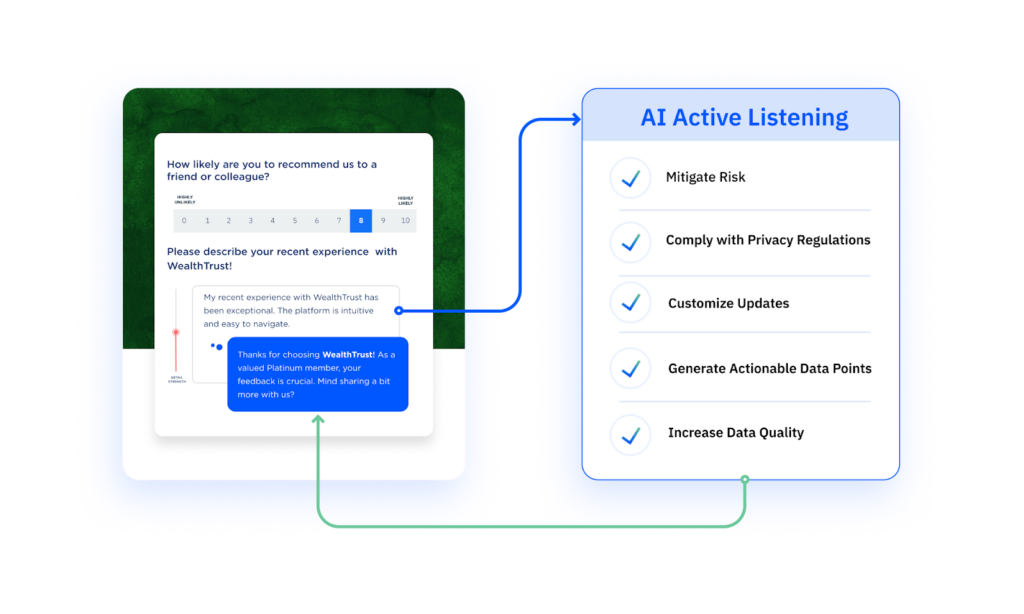 An overview of AI Active Listening software