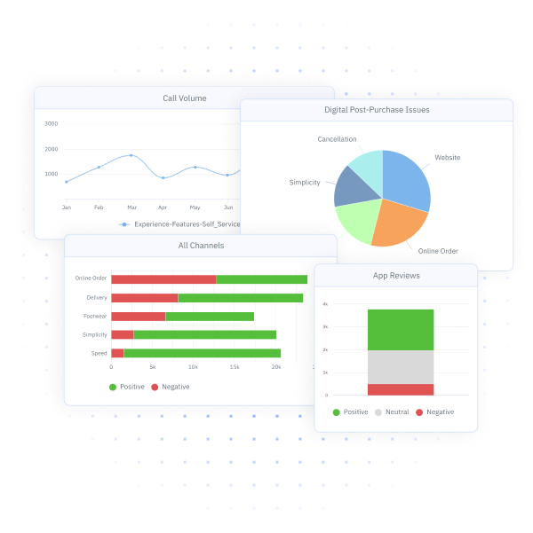 Customer data from multiple sources such as calls, reviews, and more. 