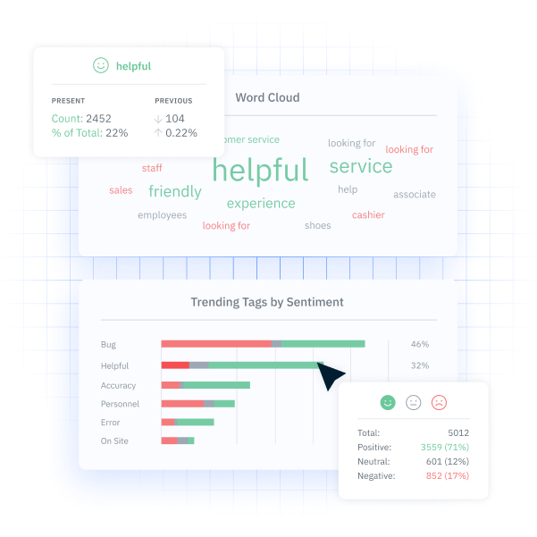 A sentiment analysis that shows trending keywords by sentiment. 