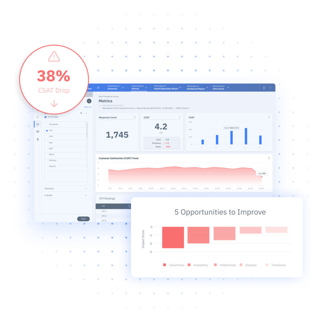 Customer experience dashboard that shows a drop in CSAT and where the biggest areas for improvement are. 