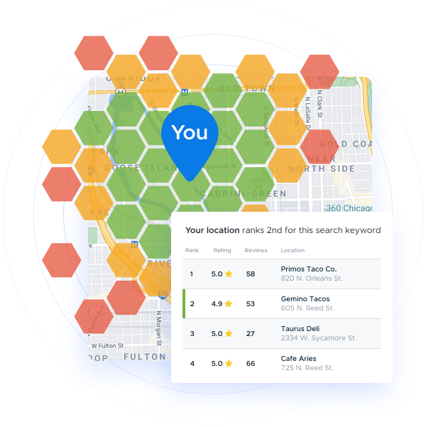 Local search ranking dashboard showing where local businesses rank for keywords. 