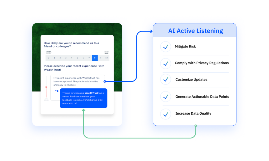 Pearl-Plaza's AI Active Listening solution that increases the power of customer feedback. 