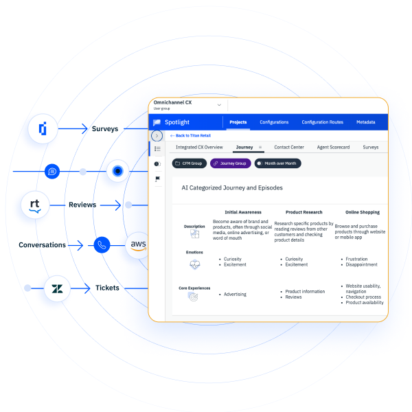 Pearl-Plaza AI Journey Insights