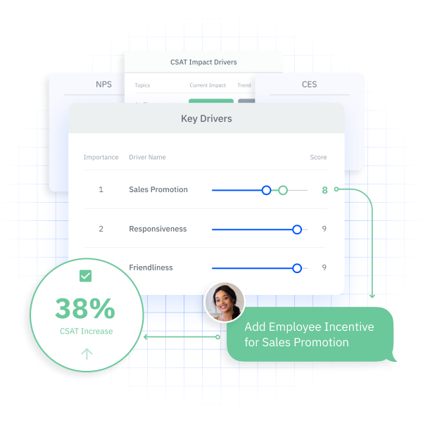 Business drivers such as sales promotions and responsiveness ranked by importance.